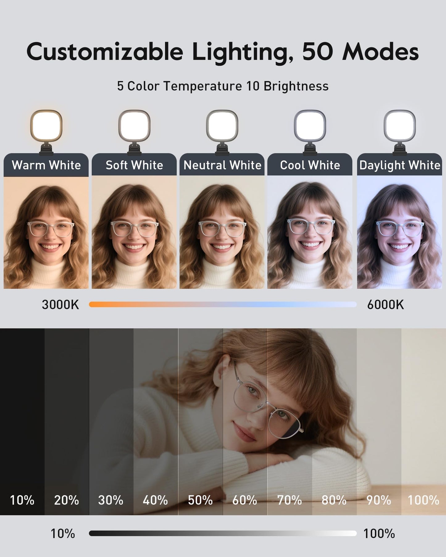 On-Camera Portable Lighting - VersaGlow F682